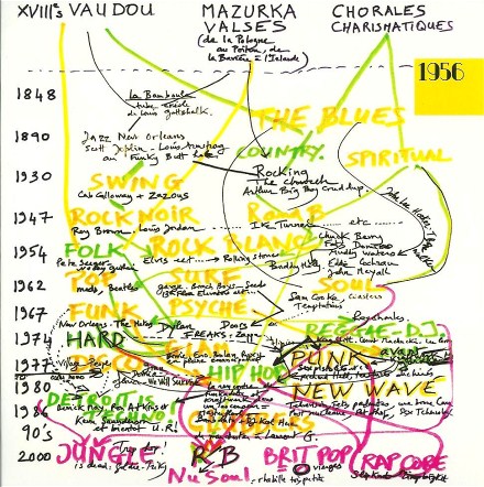 Nova La bo�te noire ann�e 1956